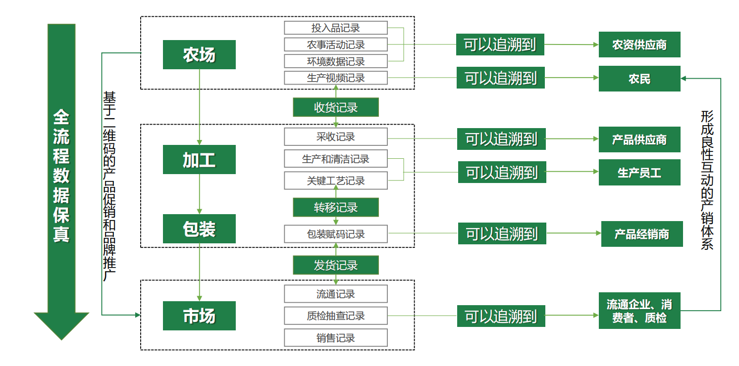 品質(zhì)溯源.png
